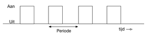 Periodiek-signaal.png