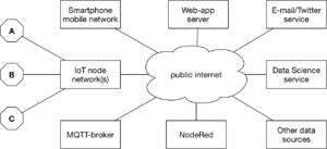 IoT-NodeRed-0.png