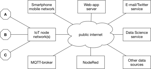 NodeRed