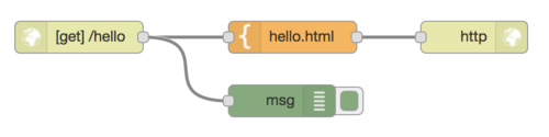 NodeRed: html-flow met debug