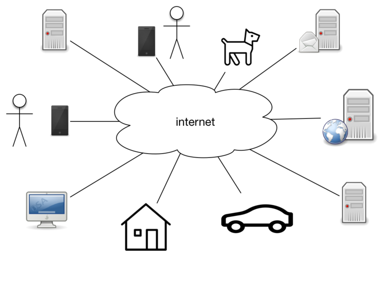 Bestand:Internet-of-things.png