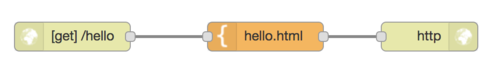 HTML-flow: Hello