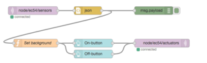 Nodered-remote-led-0.png