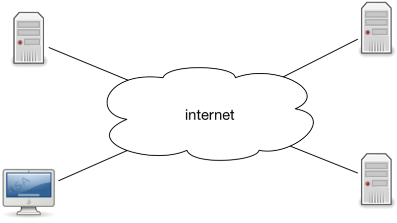 Bestand:Internet-of-computers.png