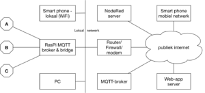 IoT-MQTT-bridge-0.png
