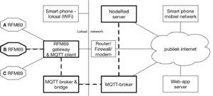 IoT-lokale-gateway-1.png