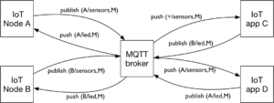 MQTT-IoT.png