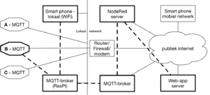 IoT-MQTT-bridge-1.png