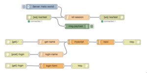 NodeRed Chat flow