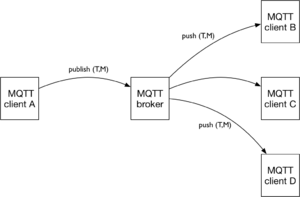 MQTT.png