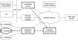 IoT-publieke-gateway-1.png