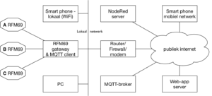 IoT-lokale-gateway-0.png