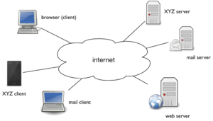 Client-server-internet.png