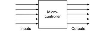 Inputs-processor-outputs.png