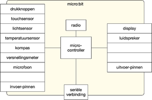 Microbit-onderdelen.png