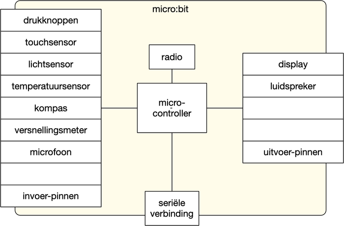 Microbit-onderdelen.png