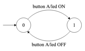 Diagram-1-button-on-off.png