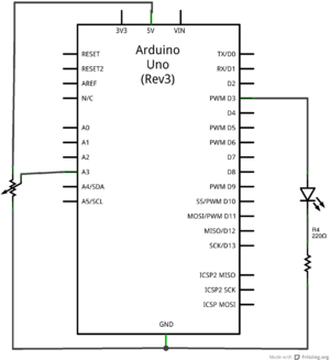 AnalogIO-schema.png