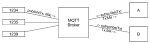 IoT-protocols-mqtt.png